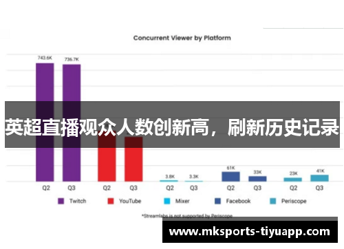 英超直播观众人数创新高，刷新历史记录