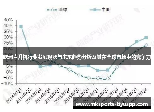 欧洲直升机行业发展现状与未来趋势分析及其在全球市场中的竞争力