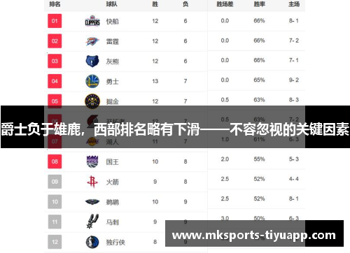 爵士负于雄鹿，西部排名略有下滑——不容忽视的关键因素