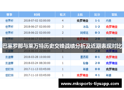 巴塞罗那与莱万特历史交锋战绩分析及近期表现对比